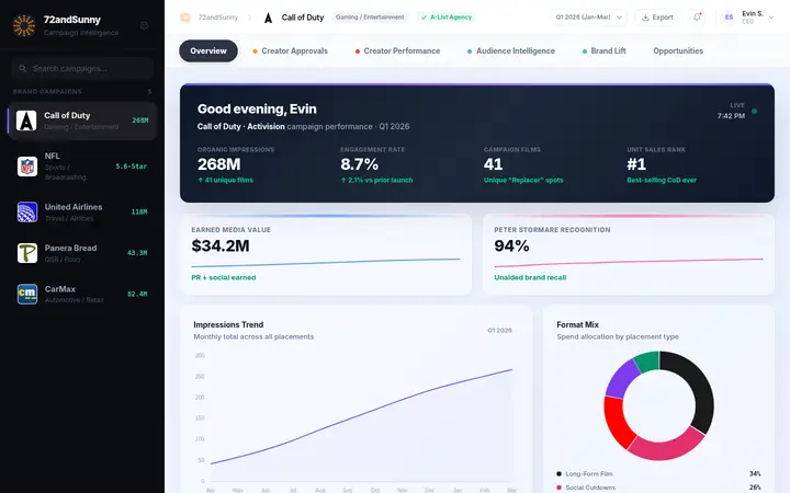 Campaign intelligence portal