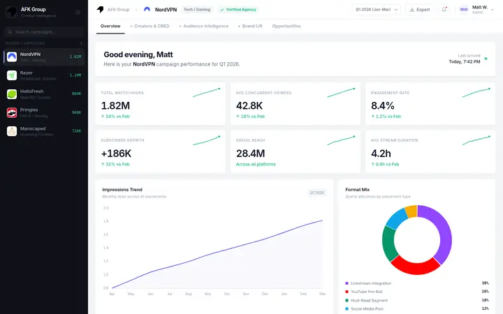 Creator campaign portal