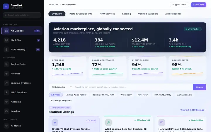 B2B aviation marketplace MVP