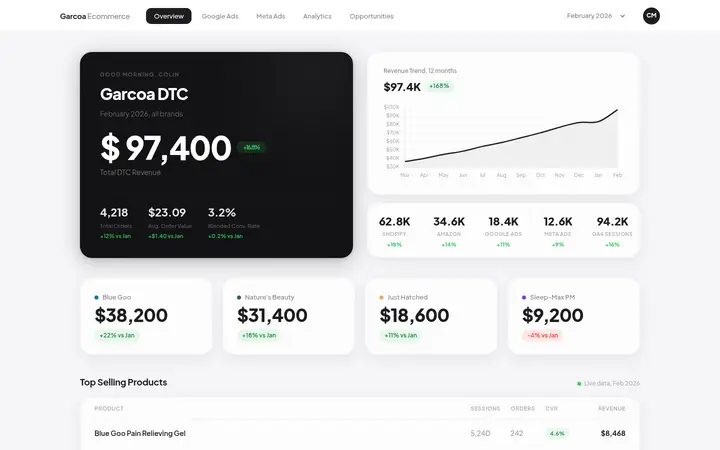 Client performance portal