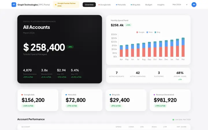 Client performance portal