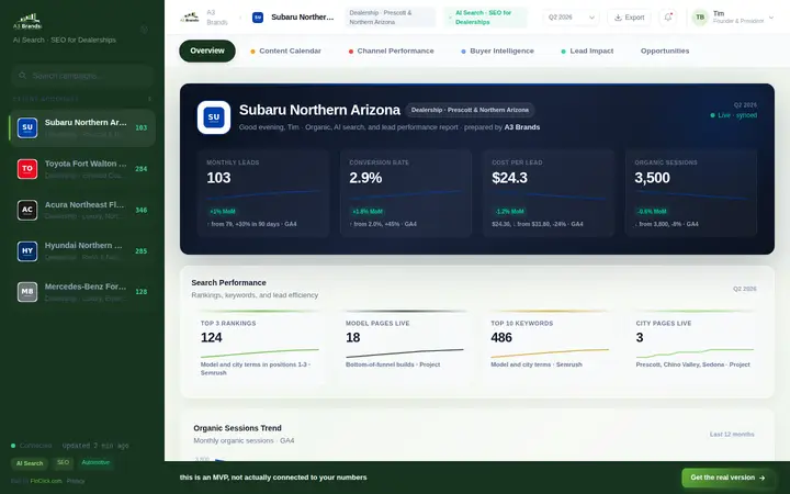 Client reporting dashboard