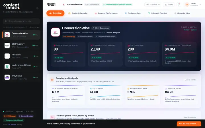 Client reporting dashboard