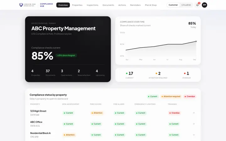 Fire safety compliance hub