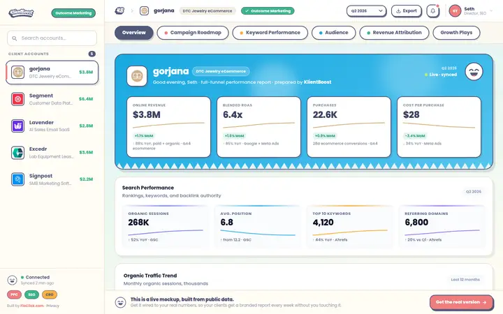 Client reporting dashboard