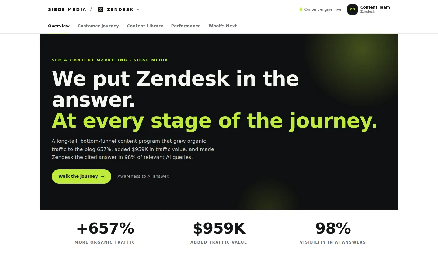 Zendesk content reporting portal