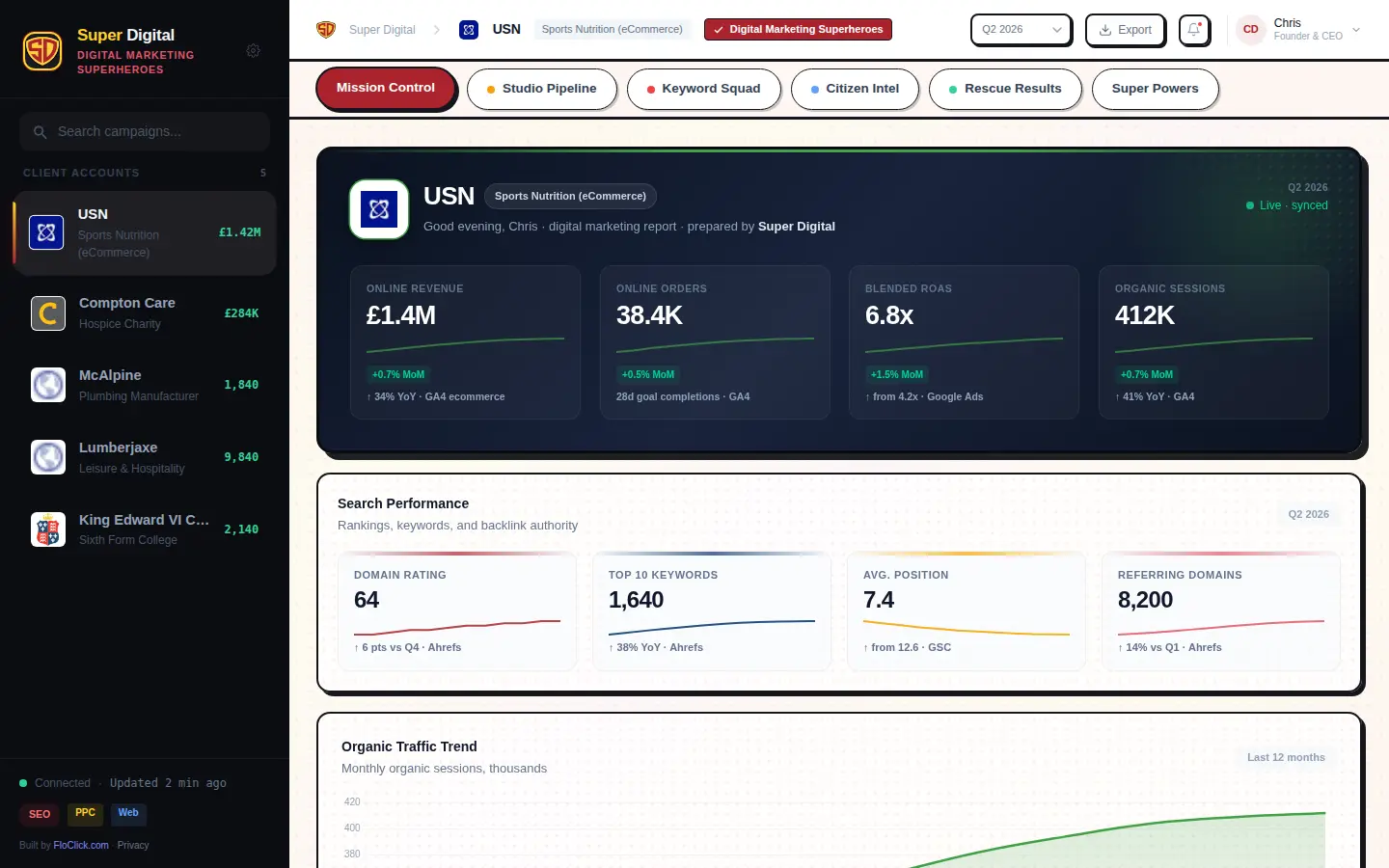 Superhero themed SEO and PPC reporting