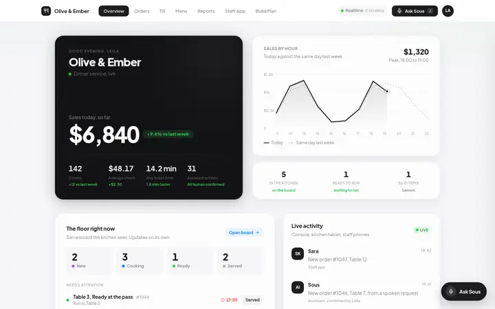 Restaurant operations dashboard