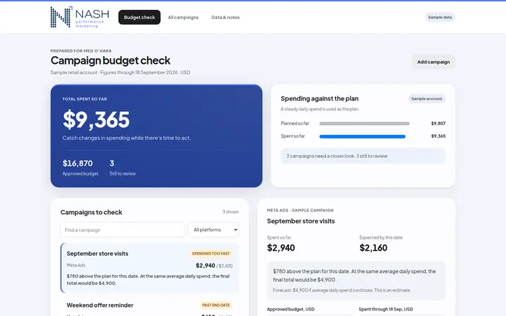 Campaign budget pacing check